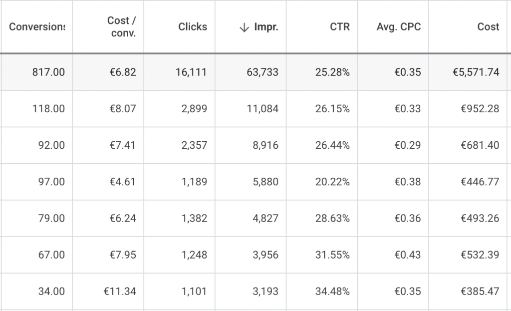 google ads budget