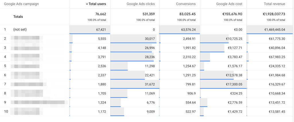 google ads report in ga