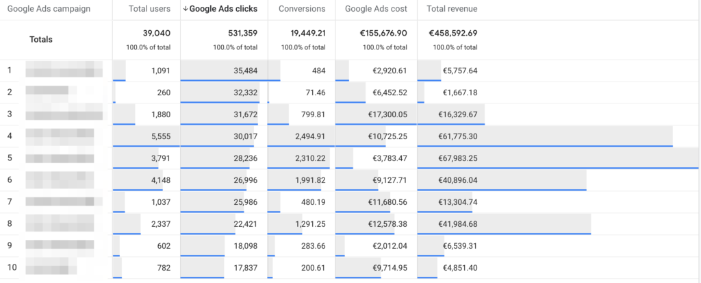 filtered google ads report in ga4