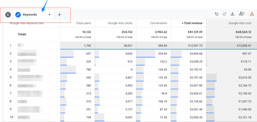 tabs in the google ads report in ga4
