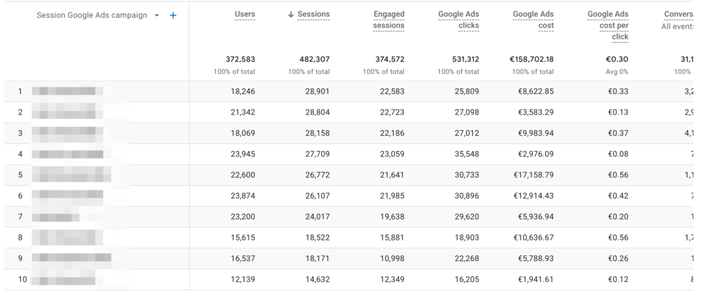 google ads in ga4