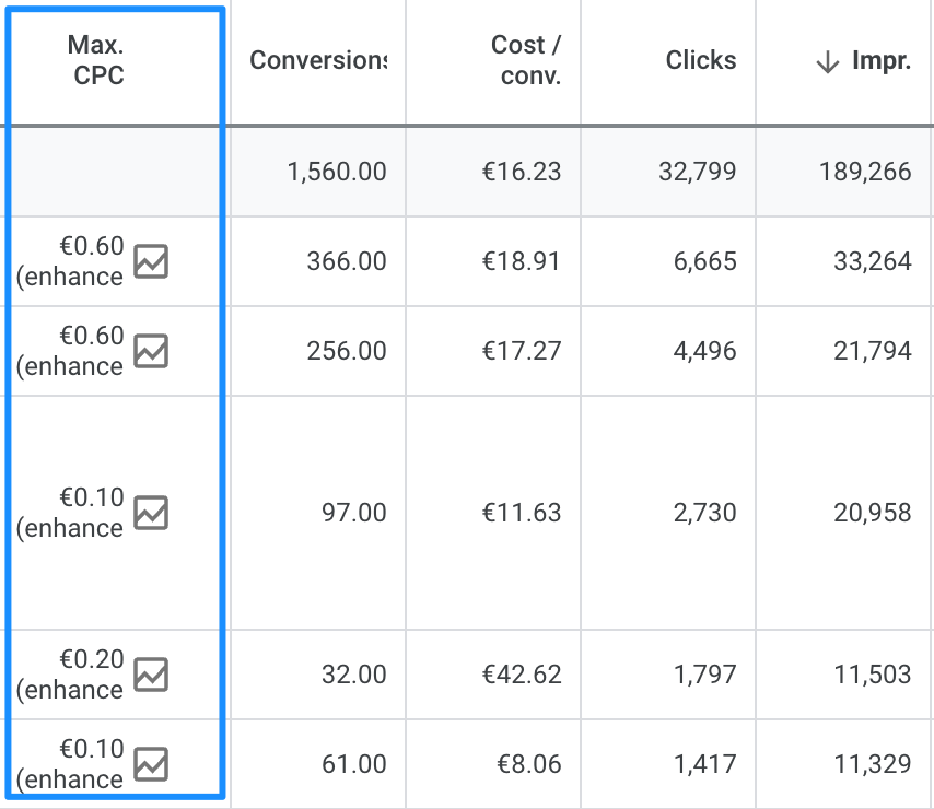 google ads cost bid amount