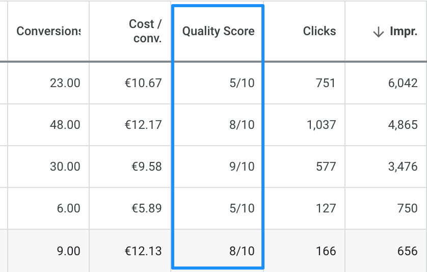 google ads cost keyword quality score