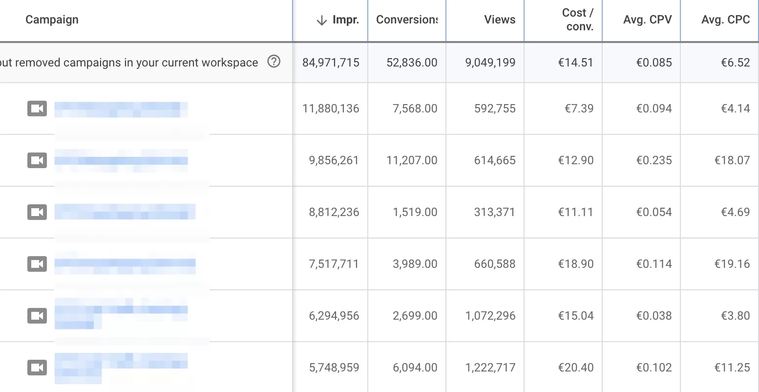youtube ads campaigns
