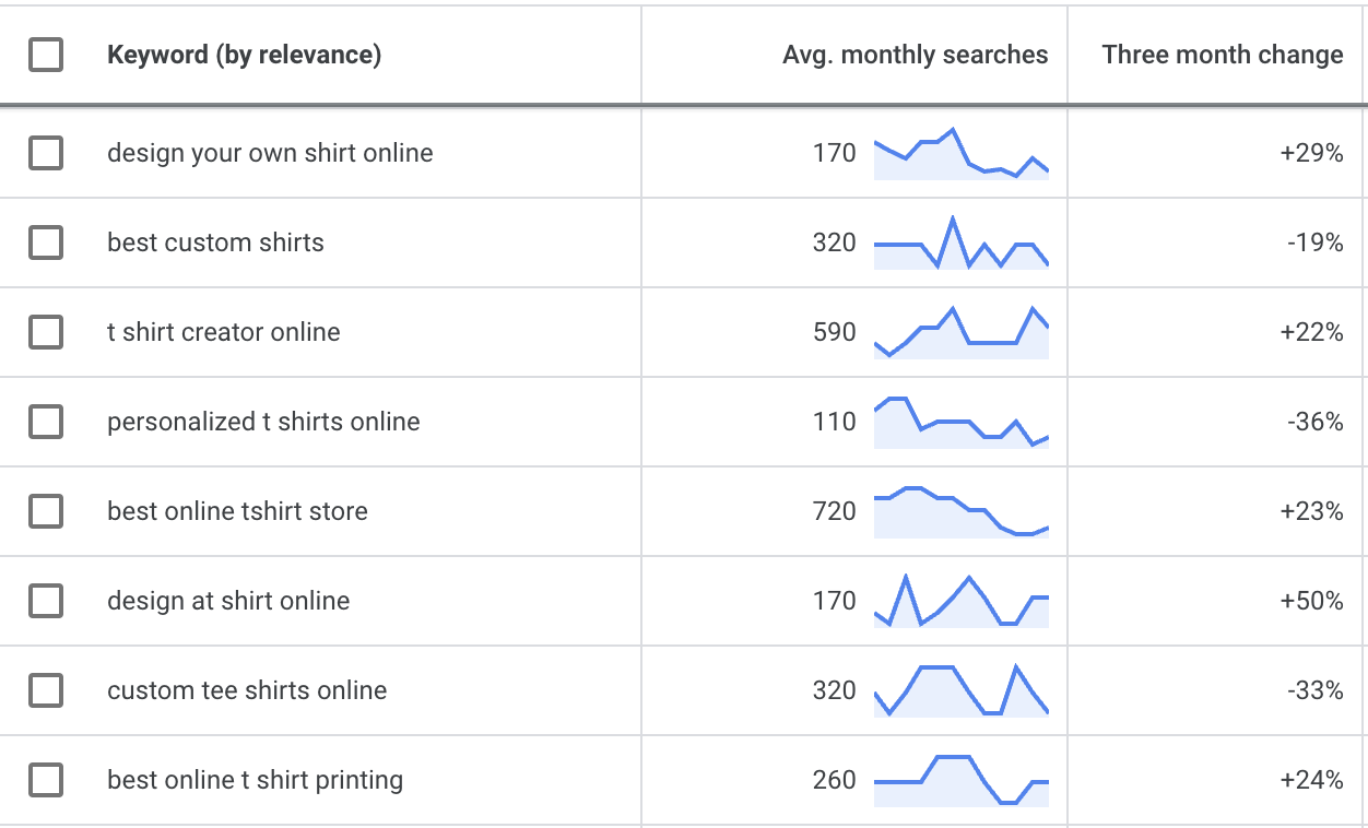 google ads keyword tool