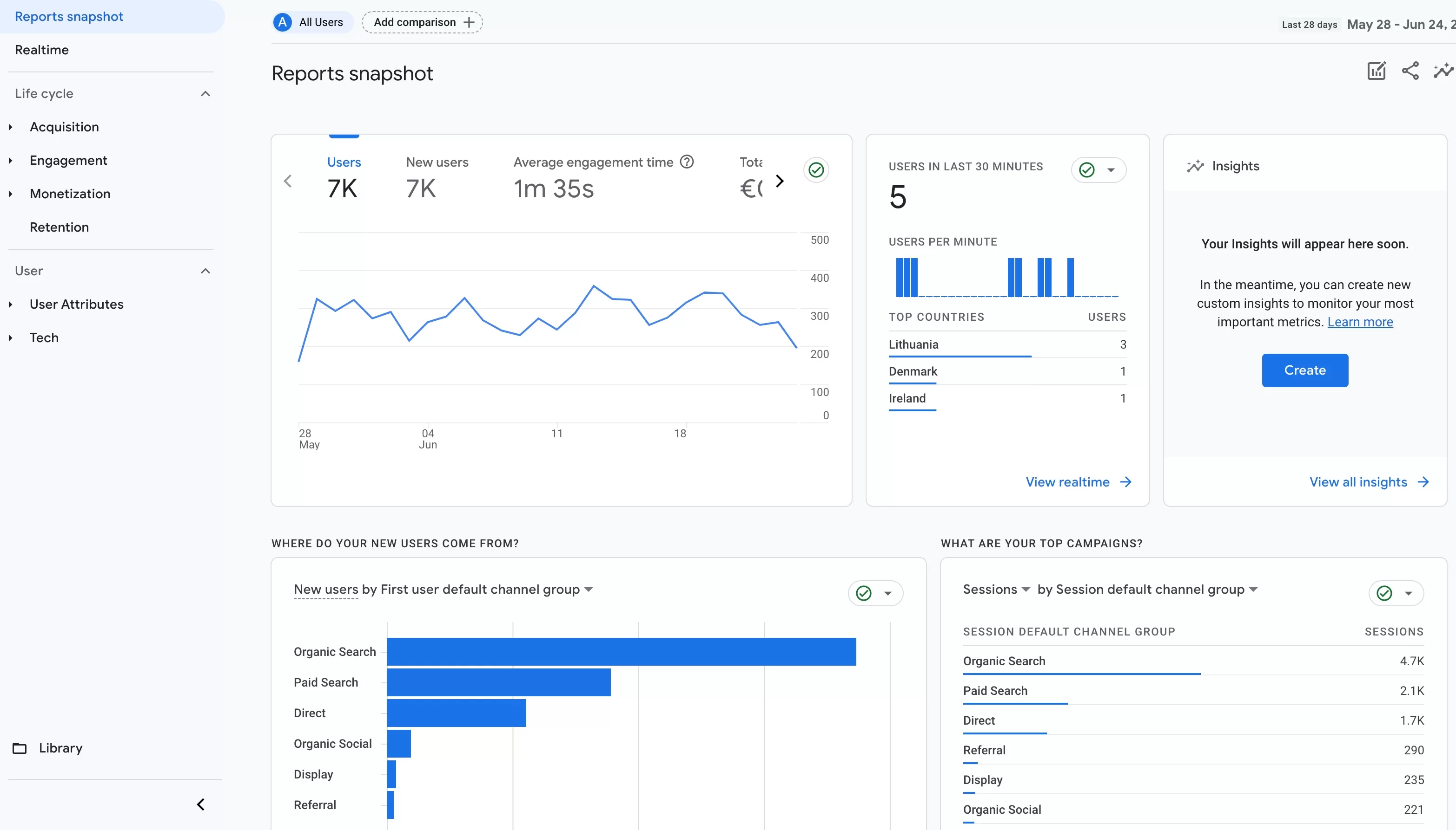 google analytics
