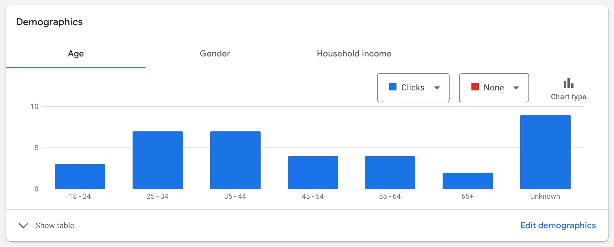 demographic targeting