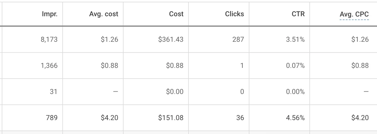 ads reporting