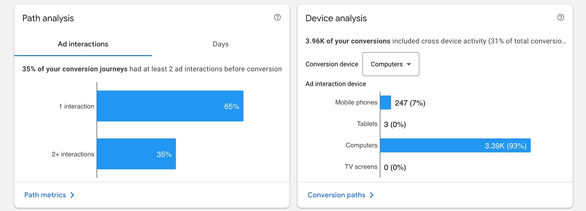 attribution reports