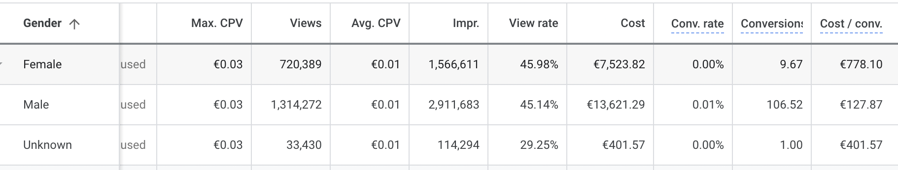 youtube demographics