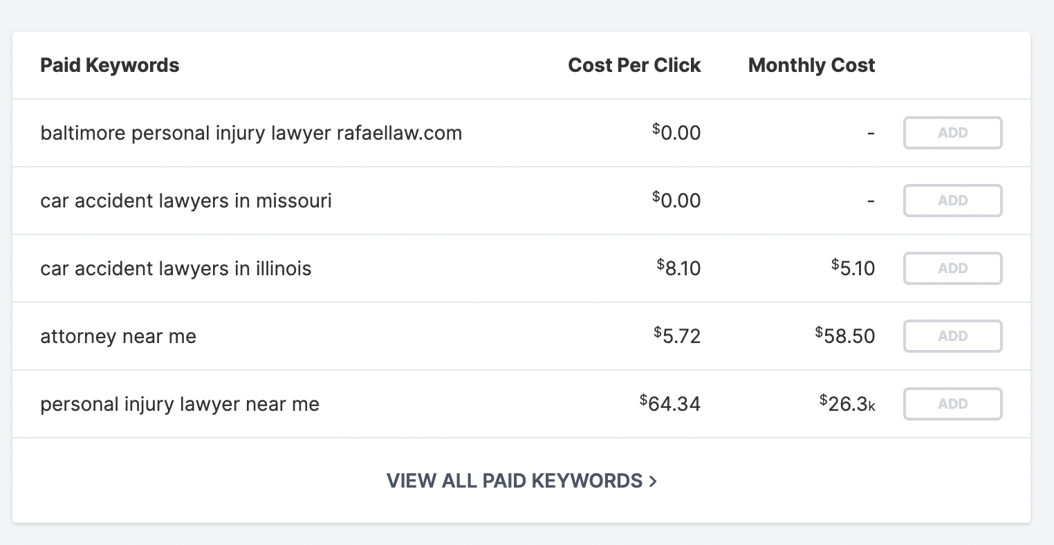lawyer competiror keywords