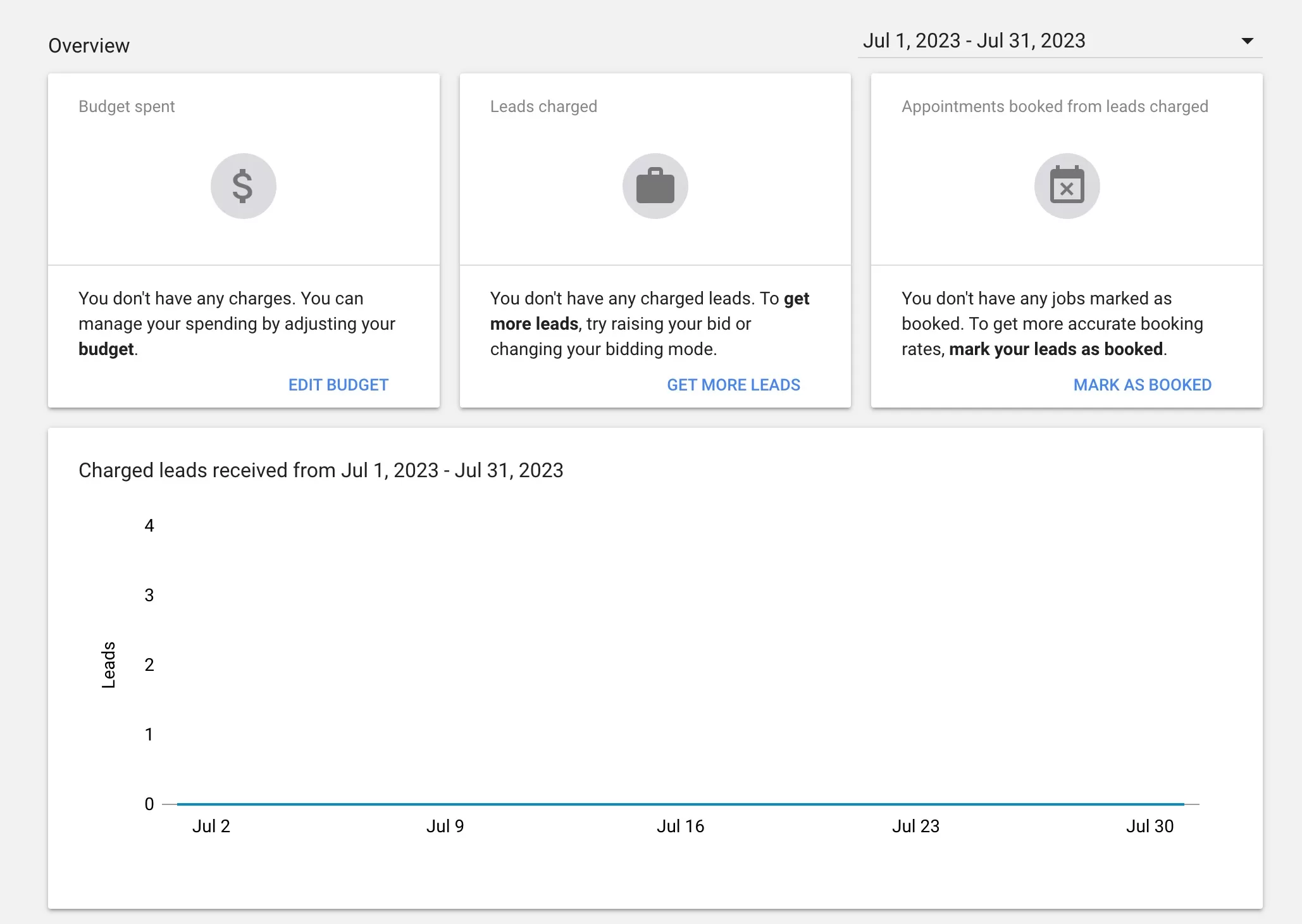local search ads dashboard