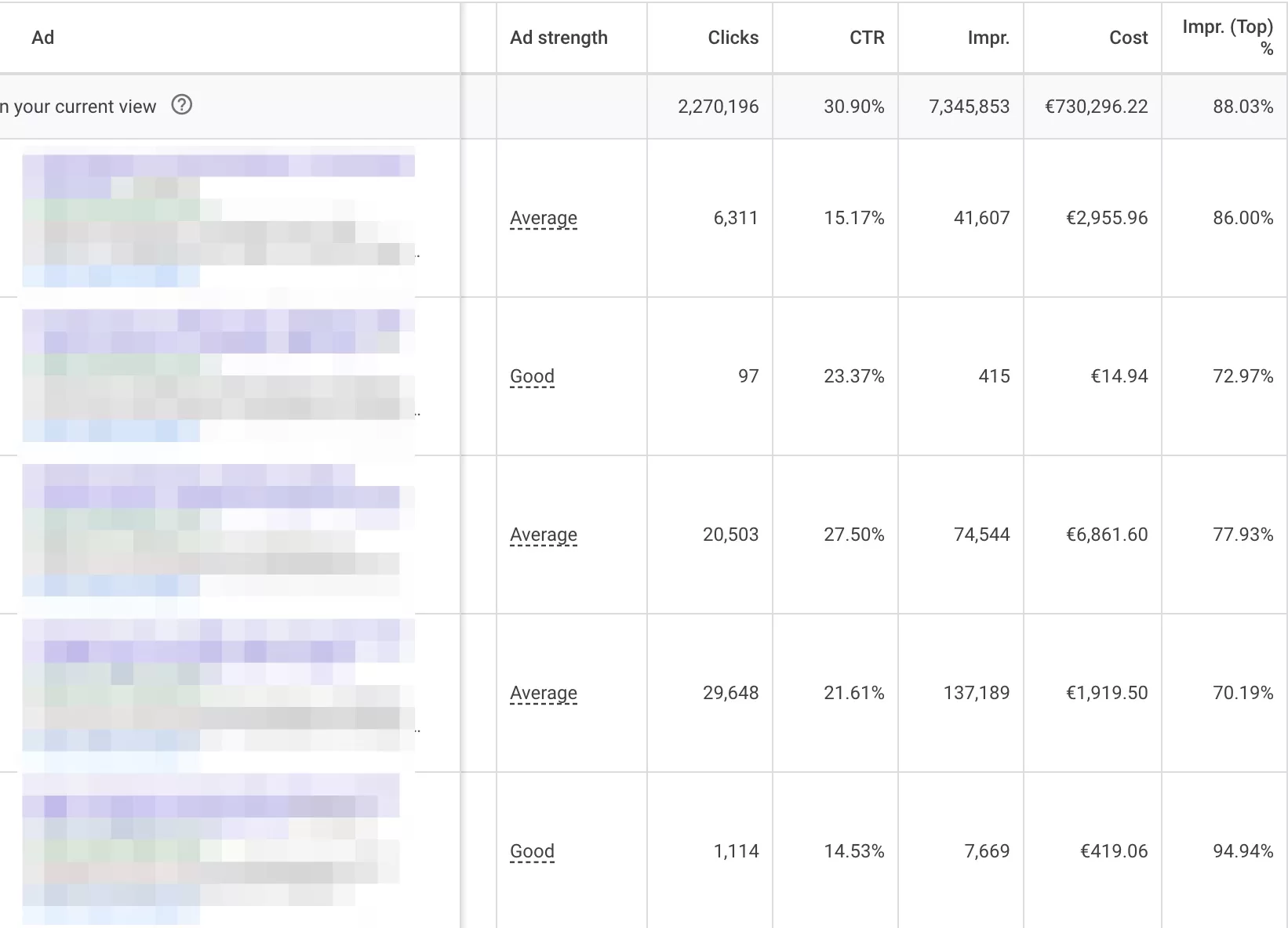 ad strength column