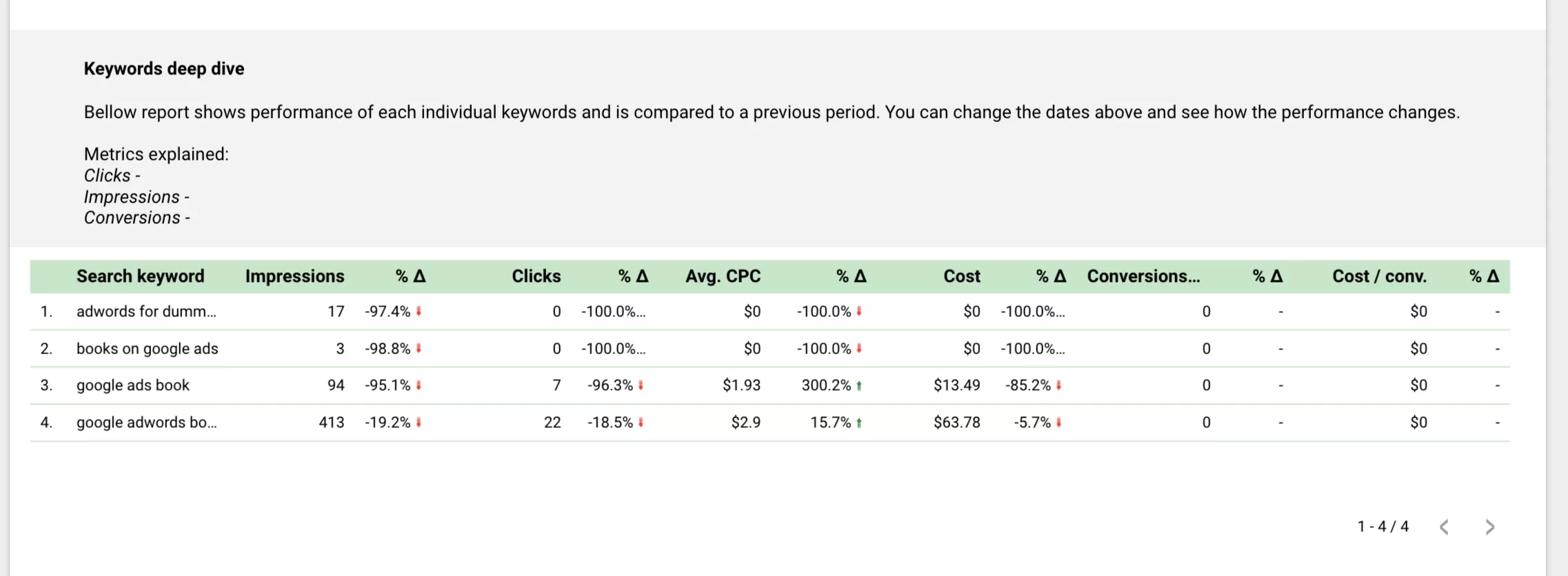 Google_Ads_account_performance-12