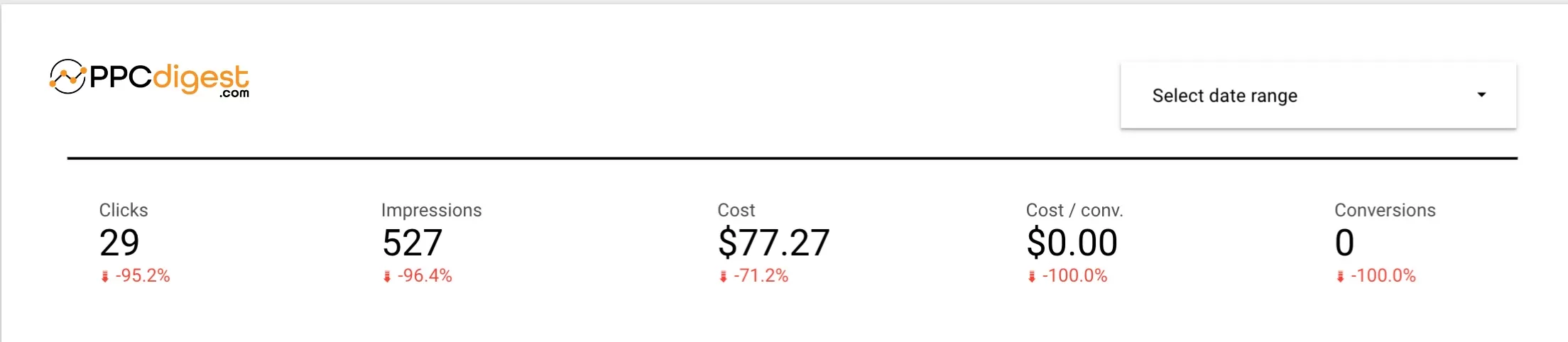 Google_Ads_account_performance-9