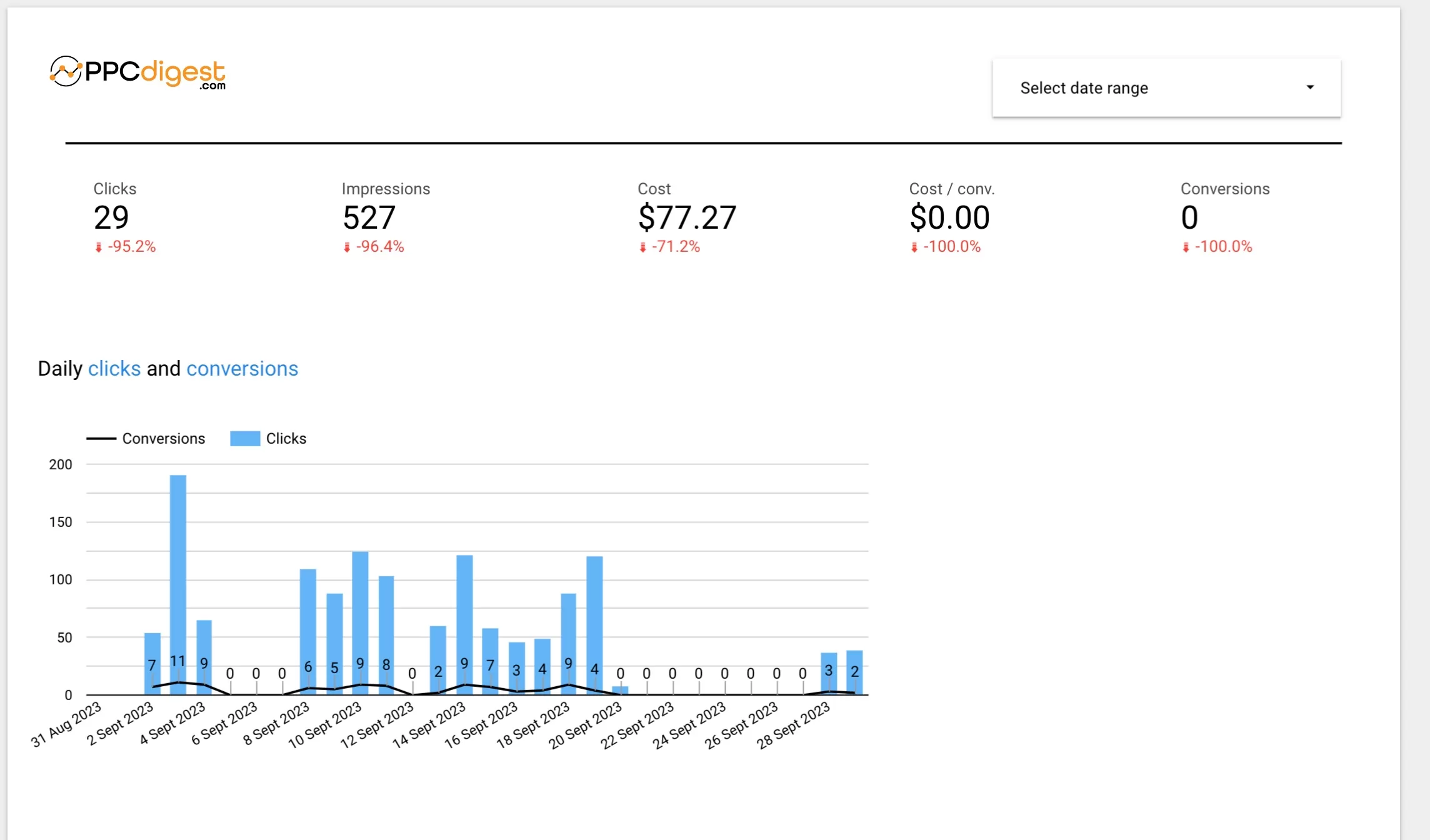 Google_Ads_account_performance_🔊-2