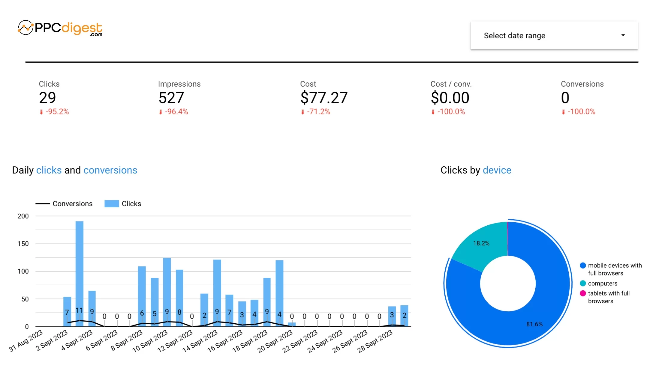 Google_Ads_account_performance_🔊-3