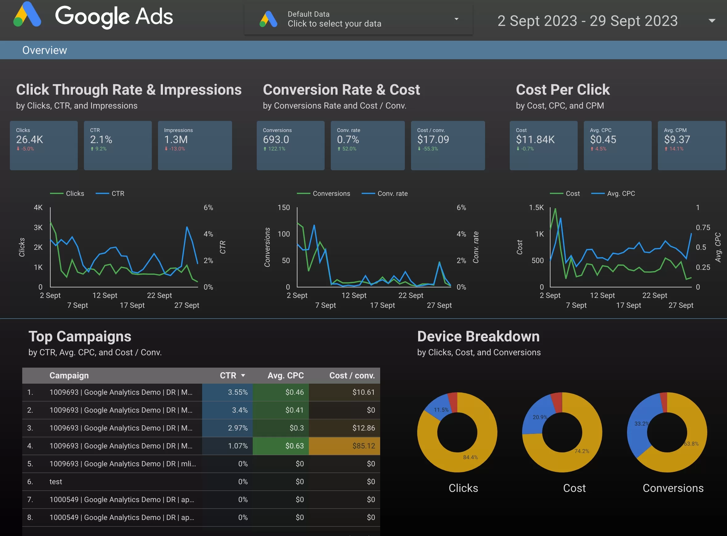 google looker template