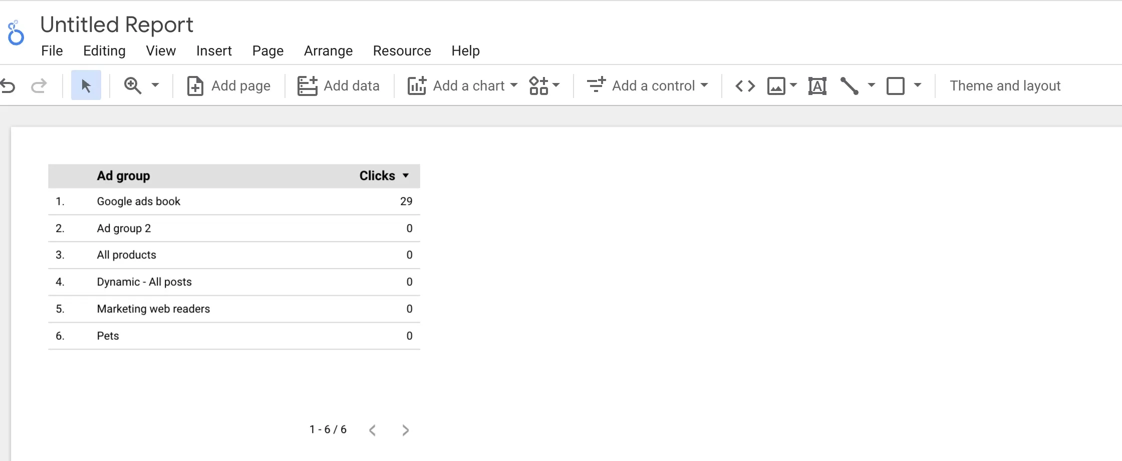 google ads dashboard