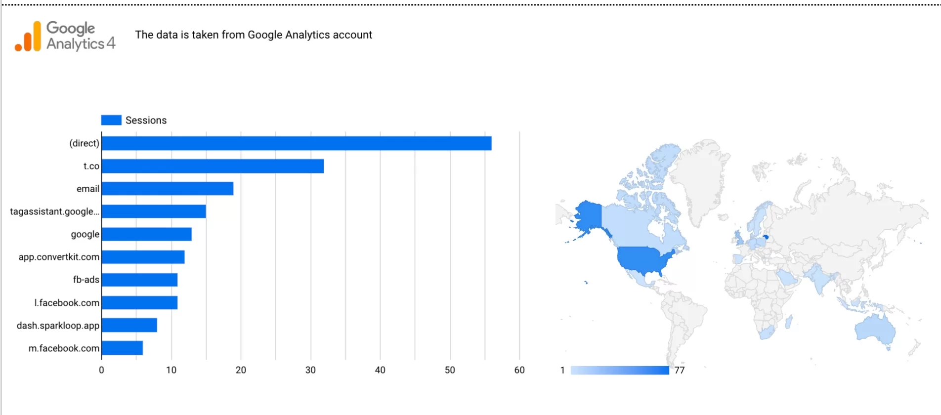 Cursor_and_Google_Ads_account_performance
