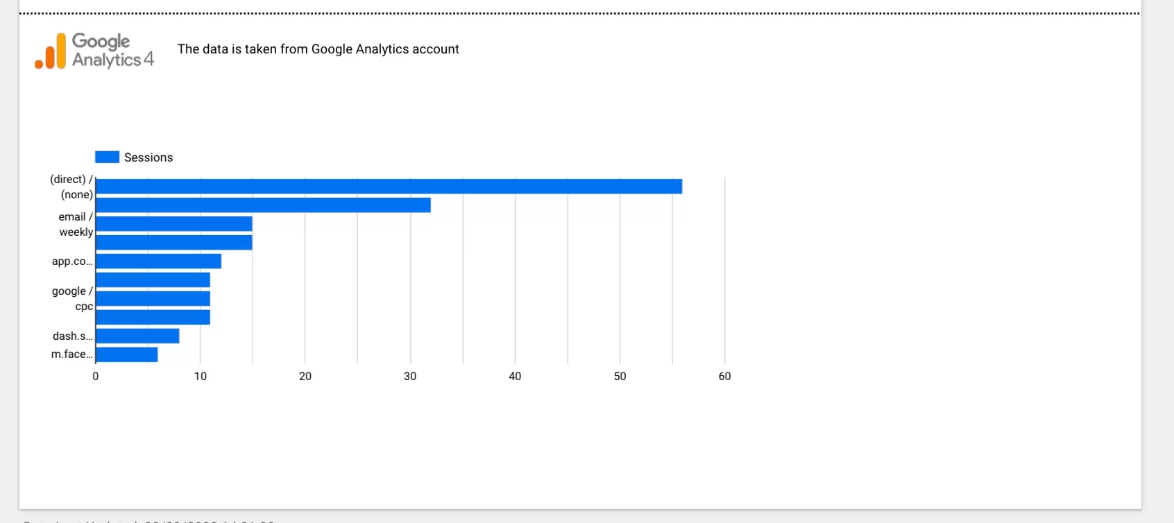 Google_Ads_account_performance-14