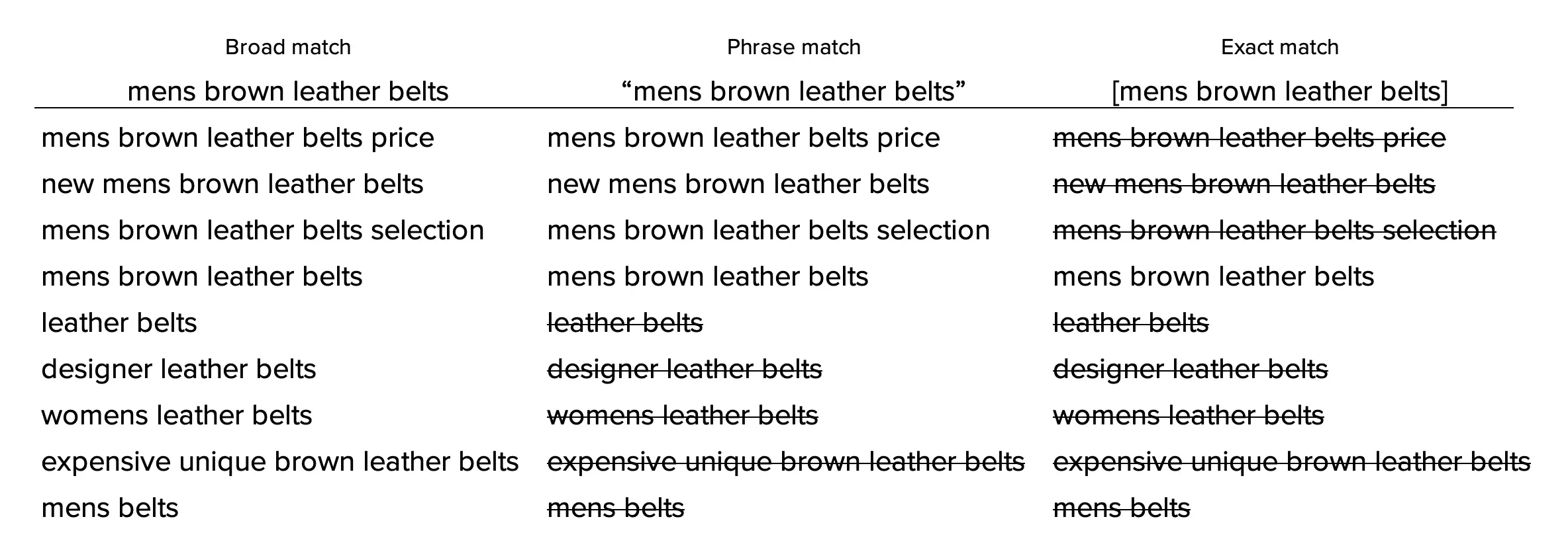 keywords_table