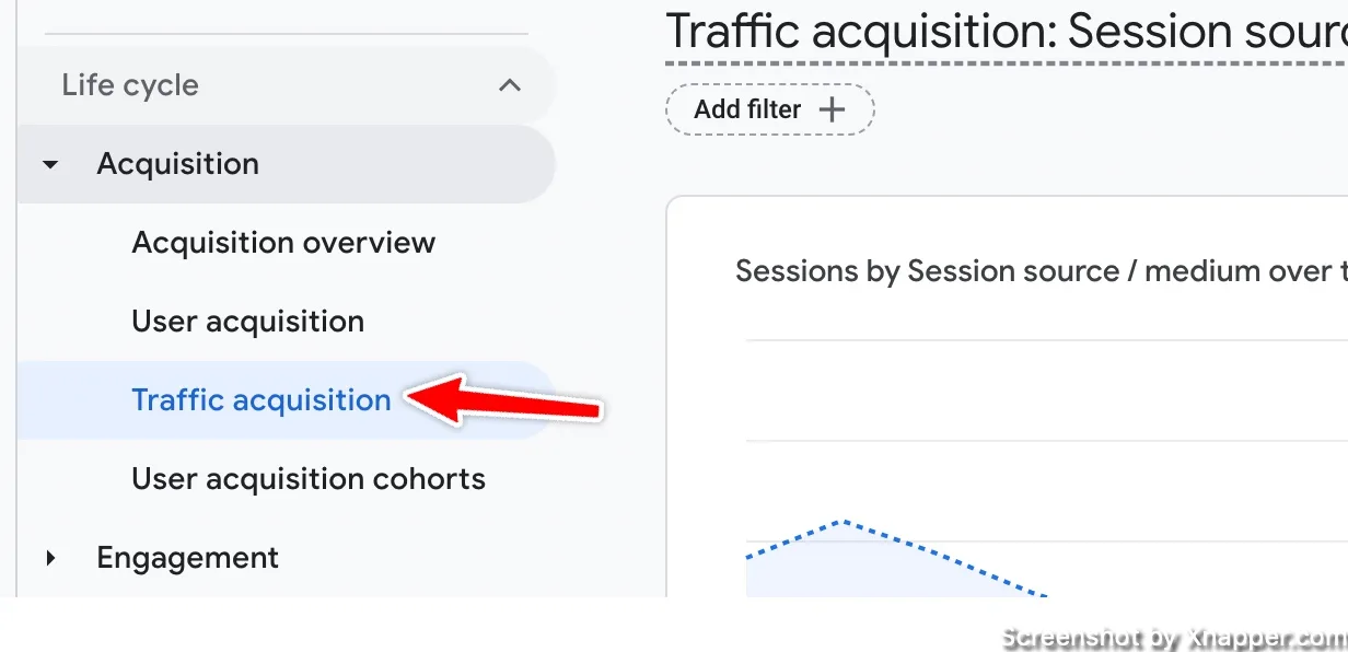 traffic acquistion